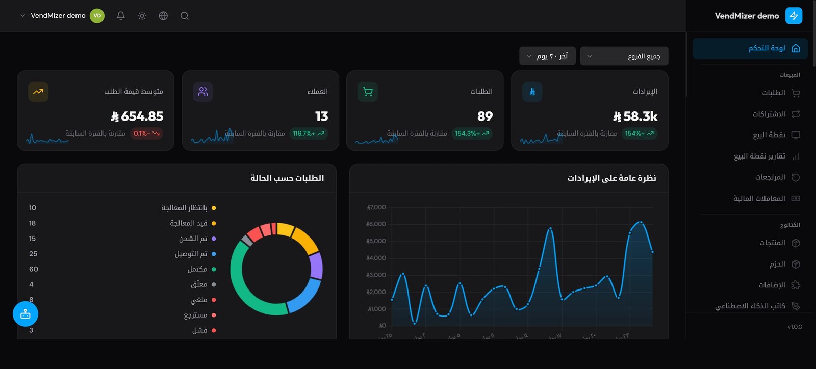 لوحة تحكم VendMizer — تحليلات الإيرادات والطلبات وحالة الطلب