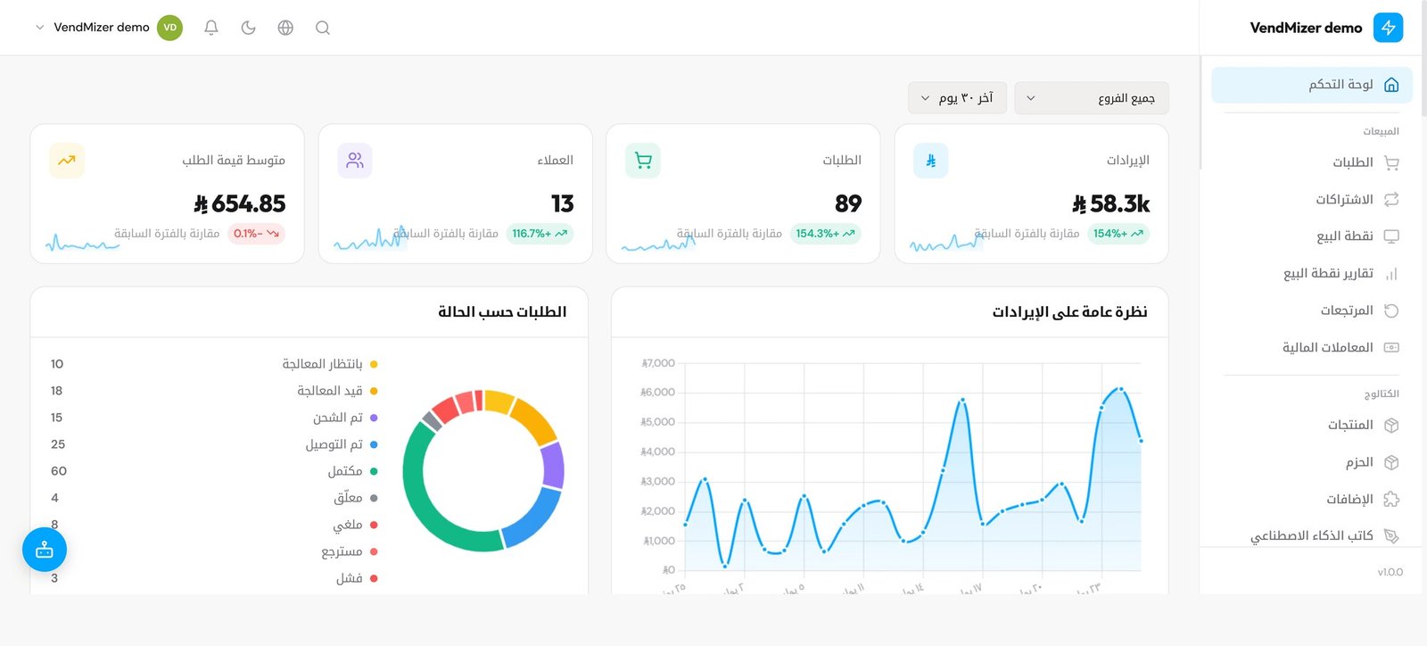 لوحة تحكم VendMizer — تحليلات الإيرادات والطلبات وحالة الطلب