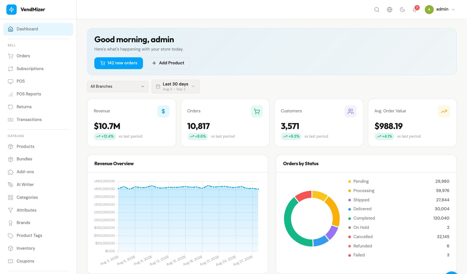 The VendMizer store dashboard — revenue, orders and customer KPIs with a revenue chart and order-status breakdown